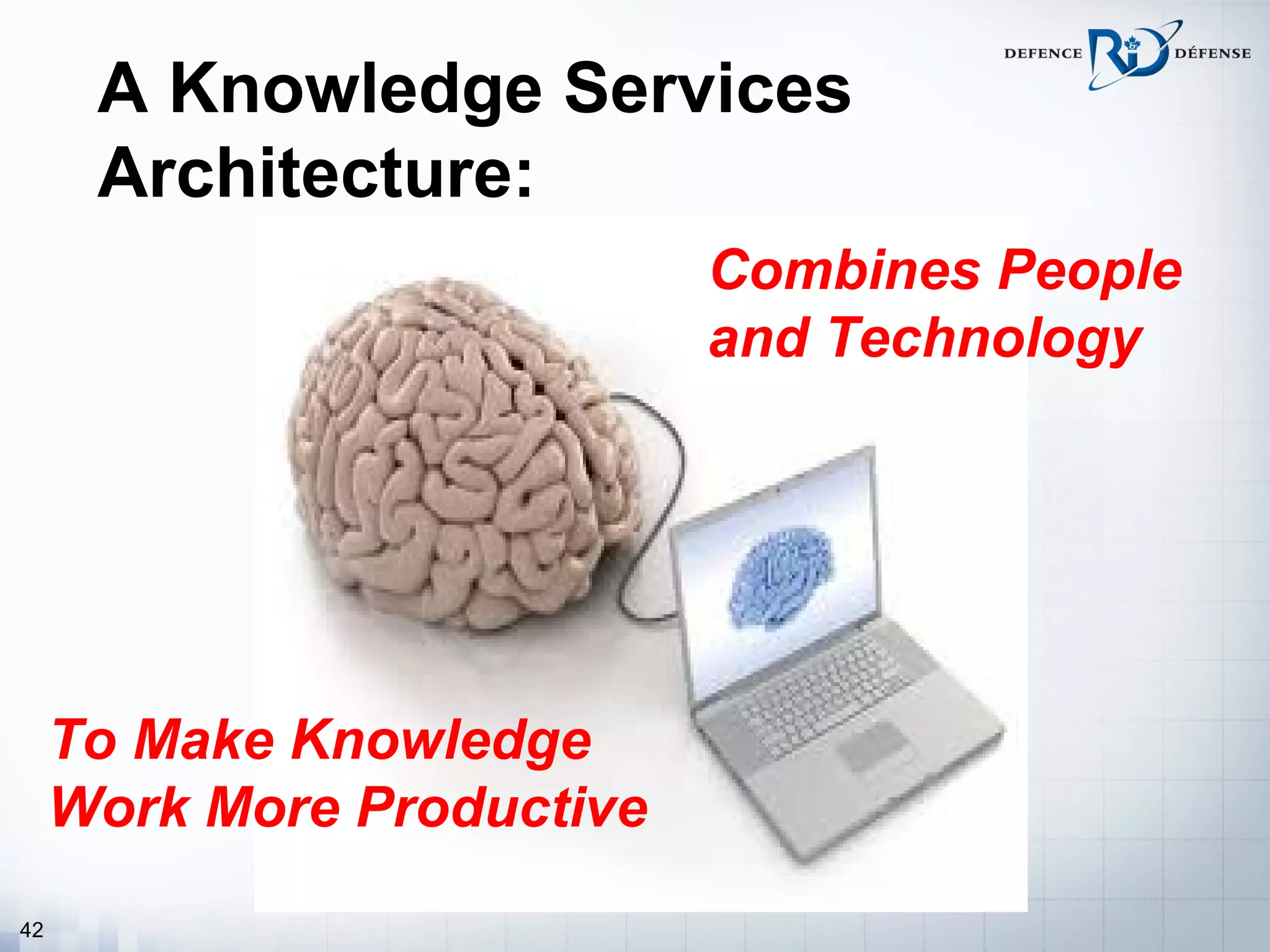 A Knowledge Services
      Architecture:
                            Combines People
                            and Technology




     To Make Knowledge
     Work More Productive
42
 