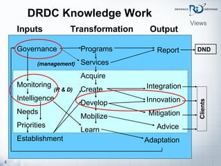 Knowledge Architecture | PPT