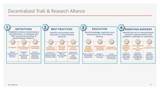 Decentralized Clinical Trials: Collaboration to Accelerate Adoption | PPTX