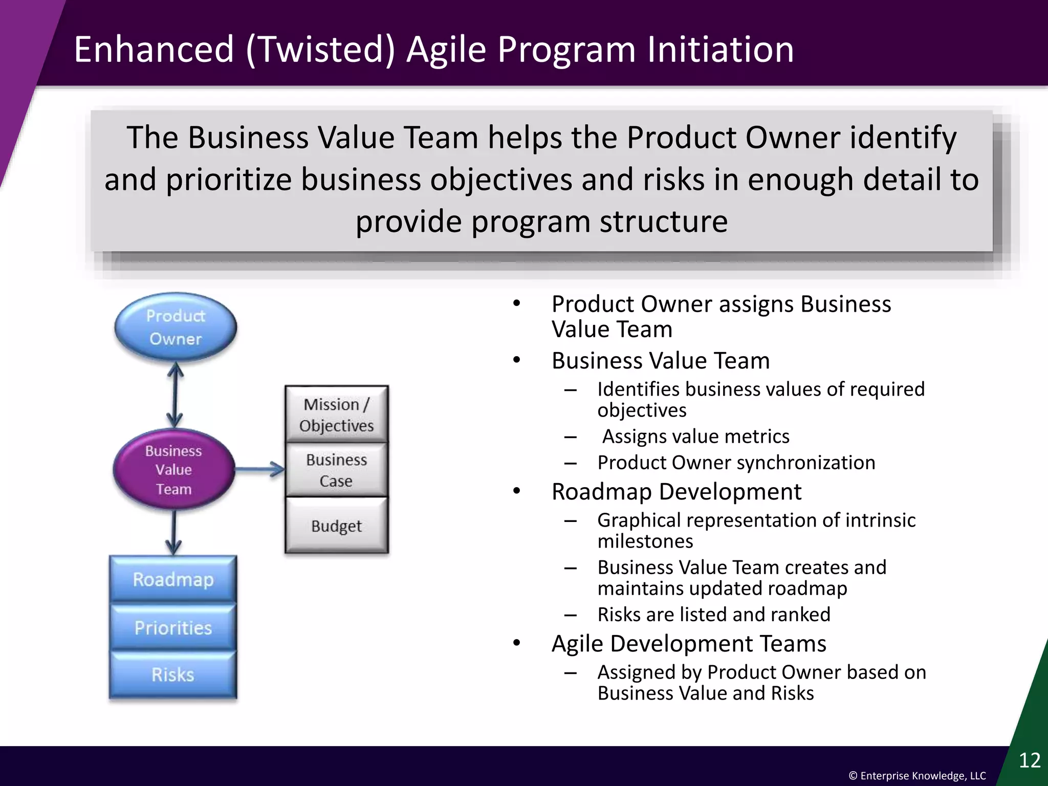 © Enterprise Knowledge, LLC
12
Enhanced (Twisted) Agile Program Initiation
The Business Value Team helps the Product Owner identify
and prioritize business objectives and risks in enough detail to
provide program structure
• Product Owner assigns Business
Value Team
• Business Value Team
– Identifies business values of required
objectives
– Assigns value metrics
– Product Owner synchronization
• Roadmap Development
– Graphical representation of intrinsic
milestones
– Business Value Team creates and
maintains updated roadmap
– Risks are listed and ranked
• Agile Development Teams
– Assigned by Product Owner based on
Business Value and Risks
 