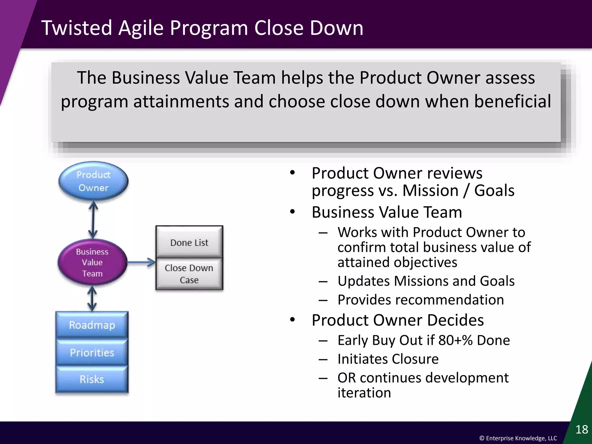 © Enterprise Knowledge, LLC
18
Twisted Agile Program Close Down
The Business Value Team helps the Product Owner assess
program attainments and choose close down when beneficial
• Product Owner reviews
progress vs. Mission / Goals
• Business Value Team
– Works with Product Owner to
confirm total business value of
attained objectives
– Updates Missions and Goals
– Provides recommendation
• Product Owner Decides
– Early Buy Out if 80+% Done
– Initiates Closure
– OR continues development
iteration
 