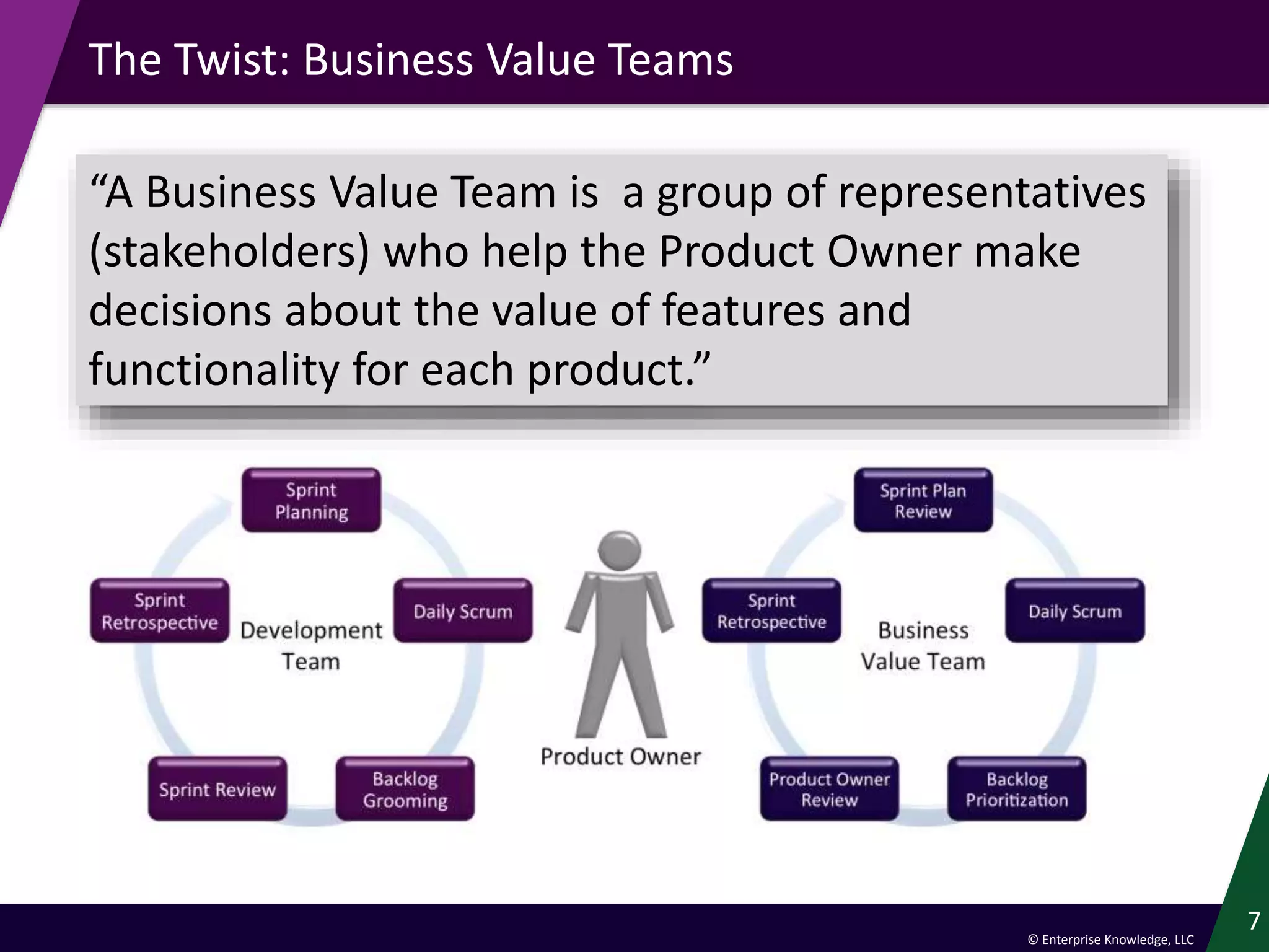 © Enterprise Knowledge, LLC
The Twist: Business Value Teams
7
“A Business Value Team is a group of representatives
(stakeholders) who help the Product Owner make
decisions about the value of features and
functionality for each product.”
 