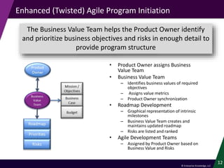 © Enterprise Knowledge, LLC
12
Enhanced (Twisted) Agile Program Initiation
The Business Value Team helps the Product Owner identify
and prioritize business objectives and risks in enough detail to
provide program structure
• Product Owner assigns Business
Value Team
• Business Value Team
– Identifies business values of required
objectives
– Assigns value metrics
– Product Owner synchronization
• Roadmap Development
– Graphical representation of intrinsic
milestones
– Business Value Team creates and
maintains updated roadmap
– Risks are listed and ranked
• Agile Development Teams
– Assigned by Product Owner based on
Business Value and Risks
 