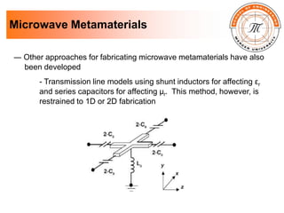 Microwave Metamaterials
― Other approaches for fabricating microwave metamaterials have also
been developed
- Transmission line models using shunt inductors for affecting εr
and series capacitors for affecting µr. This method, however, is
restrained to 1D or 2D fabrication
 