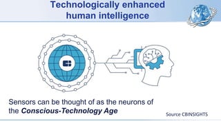 Technologically enhanced
human intelligence
Source CBINSIGHTS
Sensors can be thought of as the neurons of
the Conscious-Technology Age
 