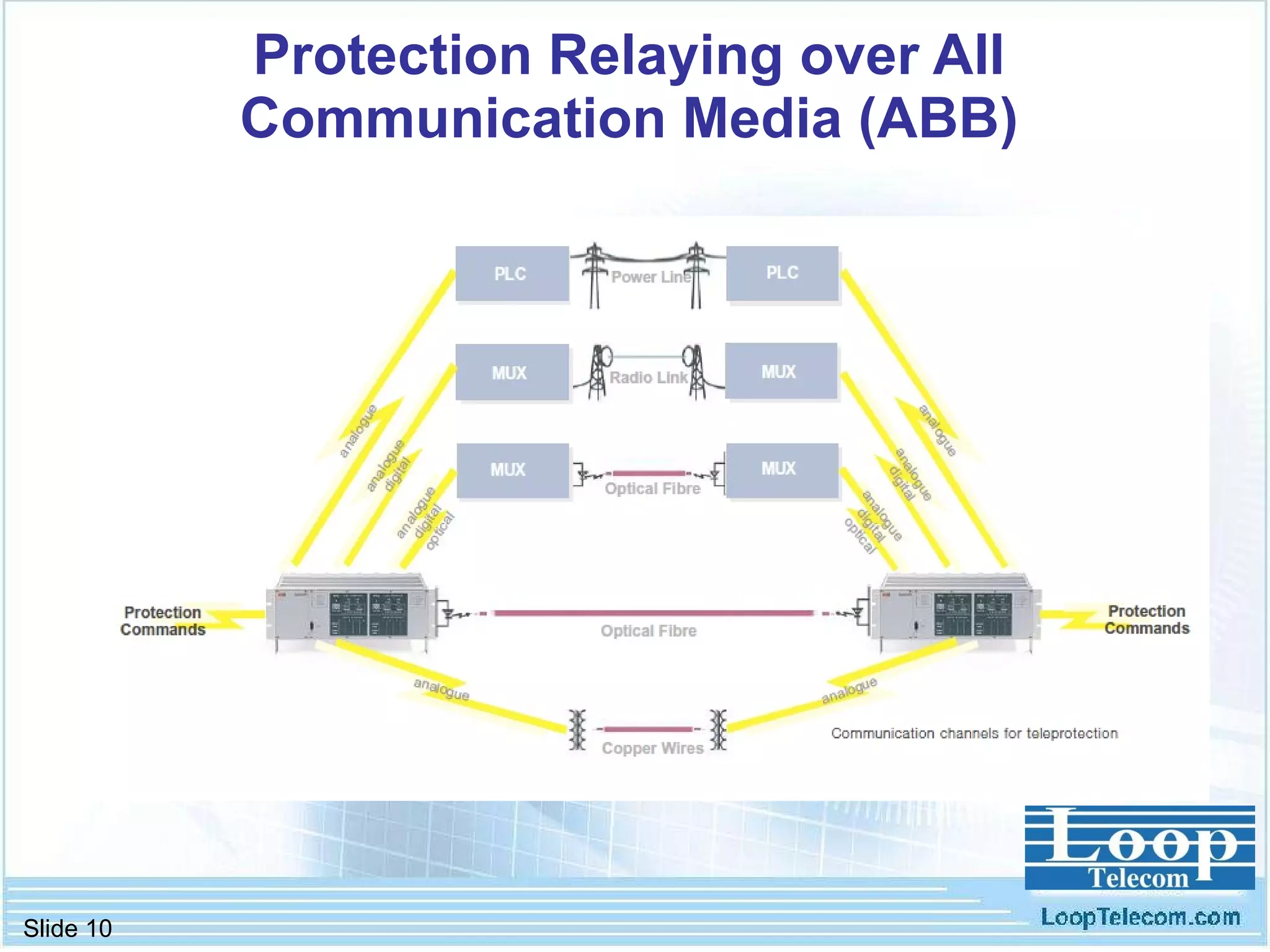 Protection Relaying over All Communication Media (ABB) 