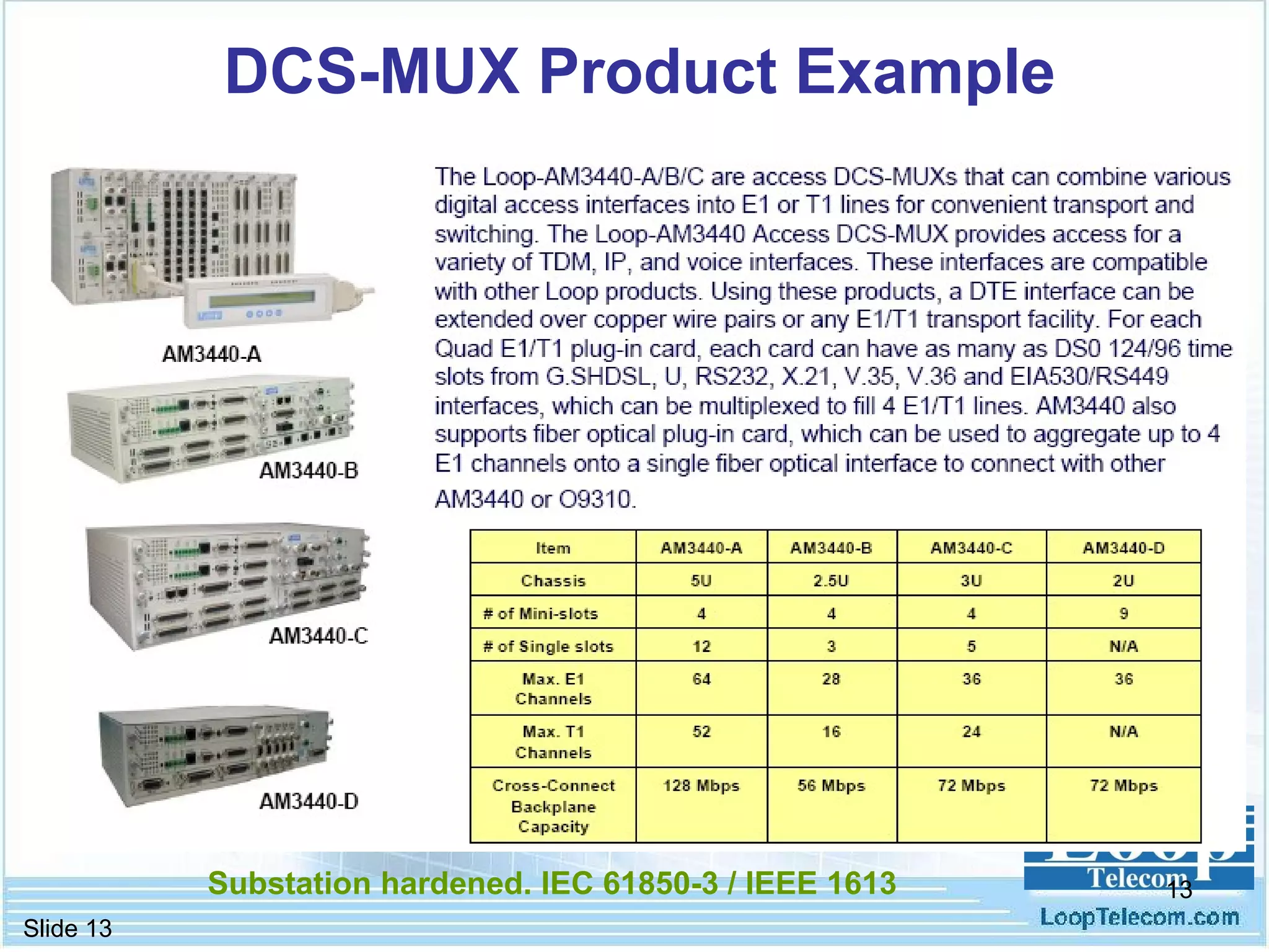 DCS-MUX Product Example Substation hardened. IEC 61850-3 / IEEE 1613 