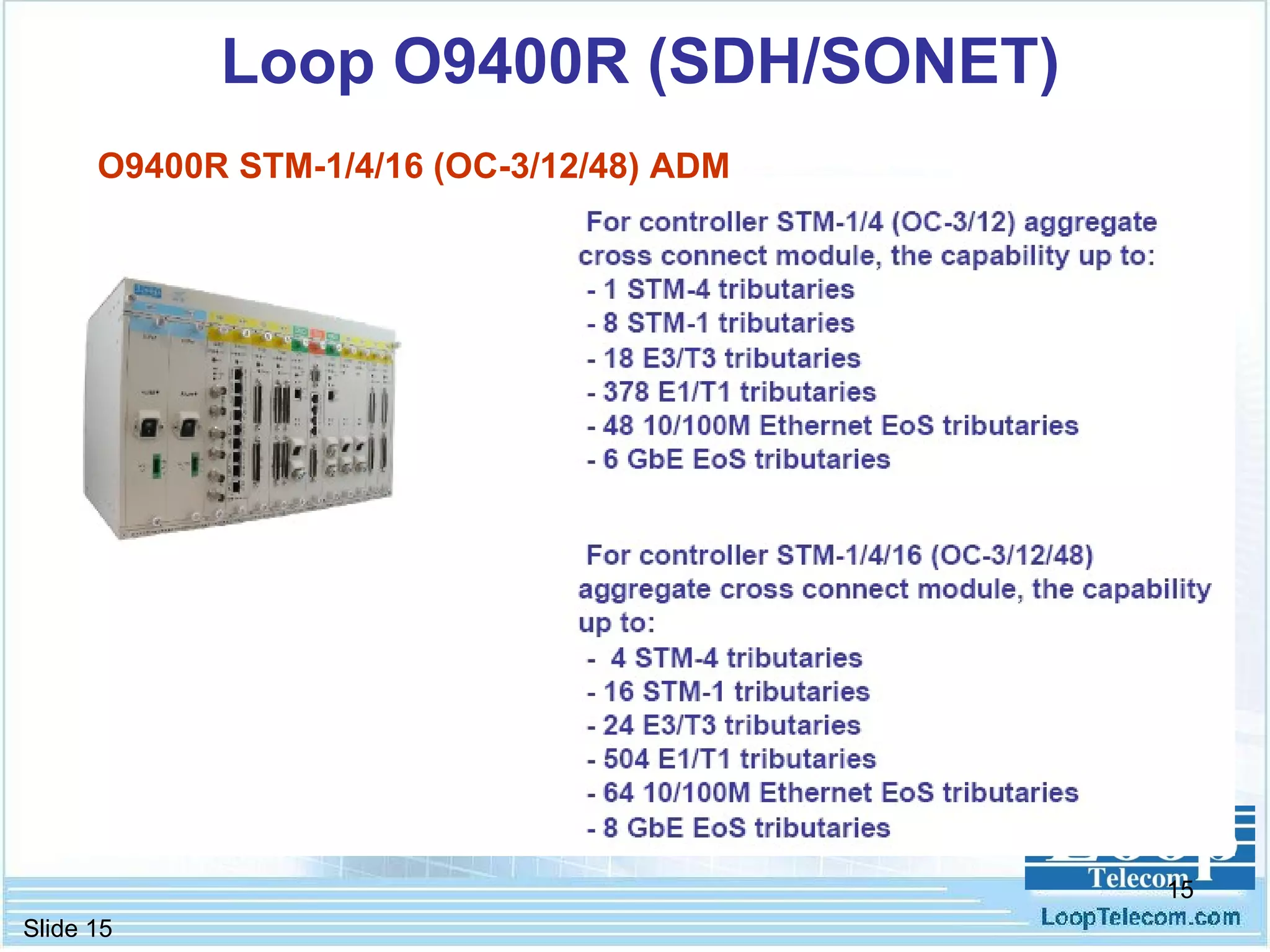 Loop O9400R (SDH/SONET) O9400R STM-1/4/16 (OC-3/12/48) ADM   