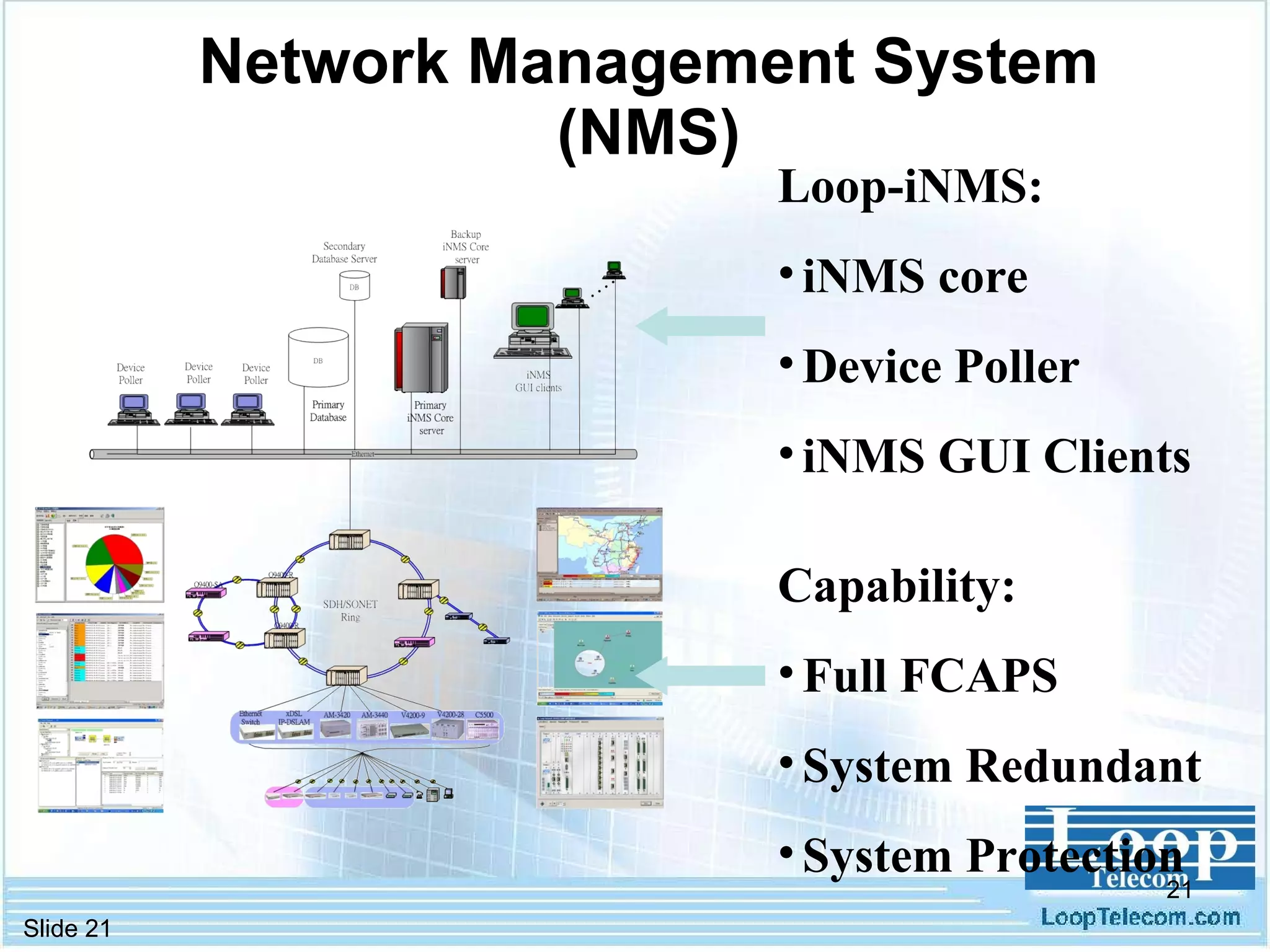 Network Management System (NMS) Loop-iNMS: iNMS core Device Poller  iNMS GUI Clients Capability: Full FCAPS System Redundant System Protection 