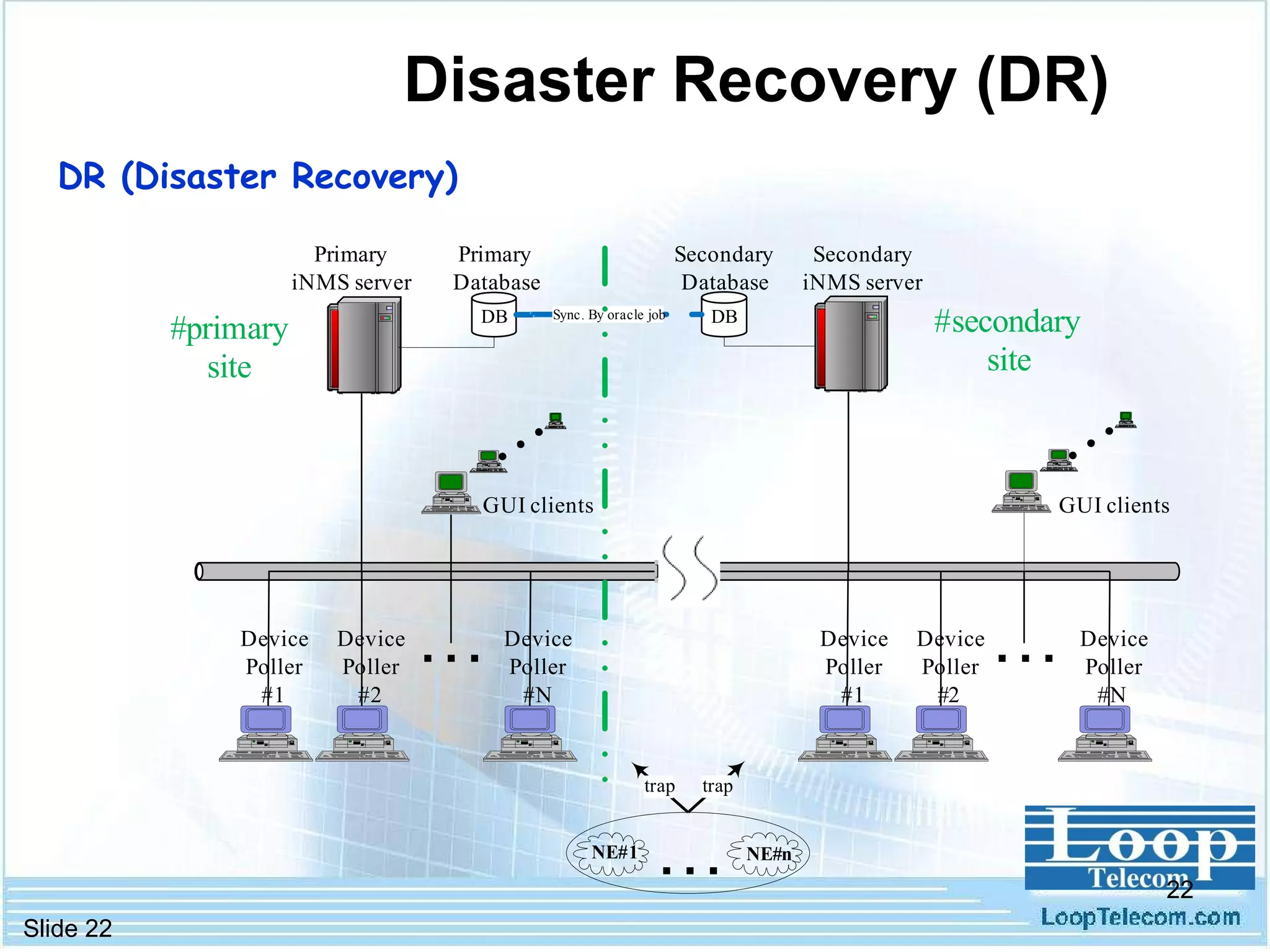 Disaster Recovery (DR) DR (Disaster Recovery) 