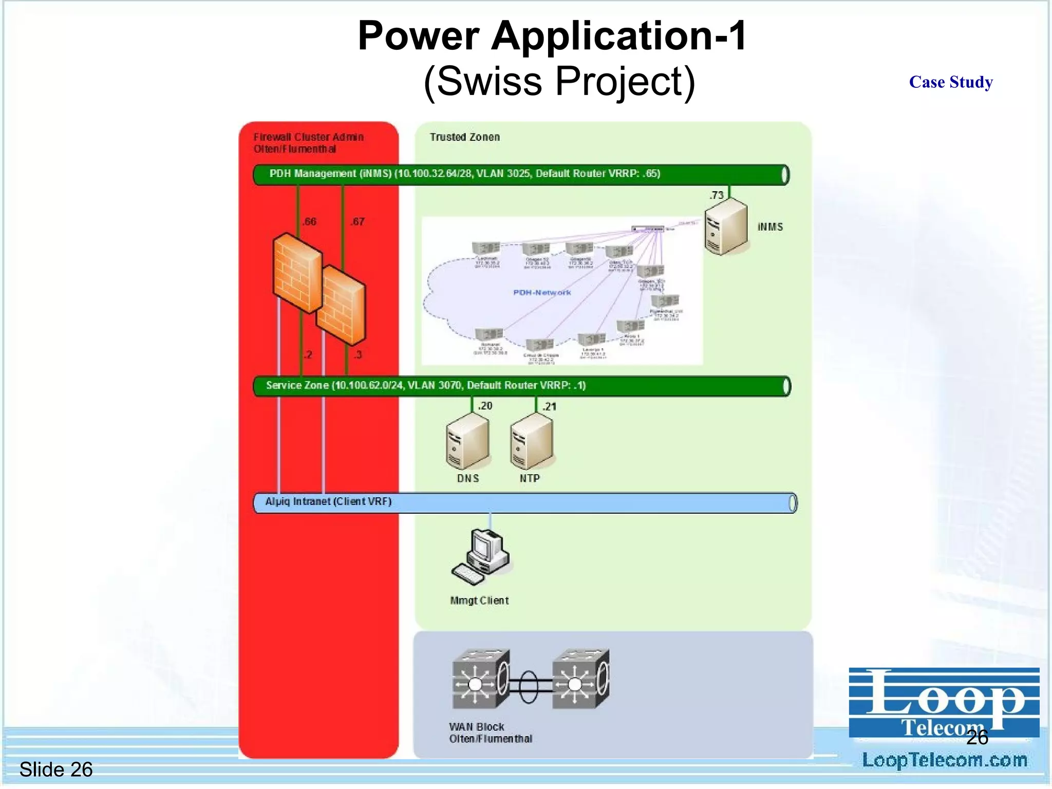 Power Application-1   (Swiss Project) Case Study 