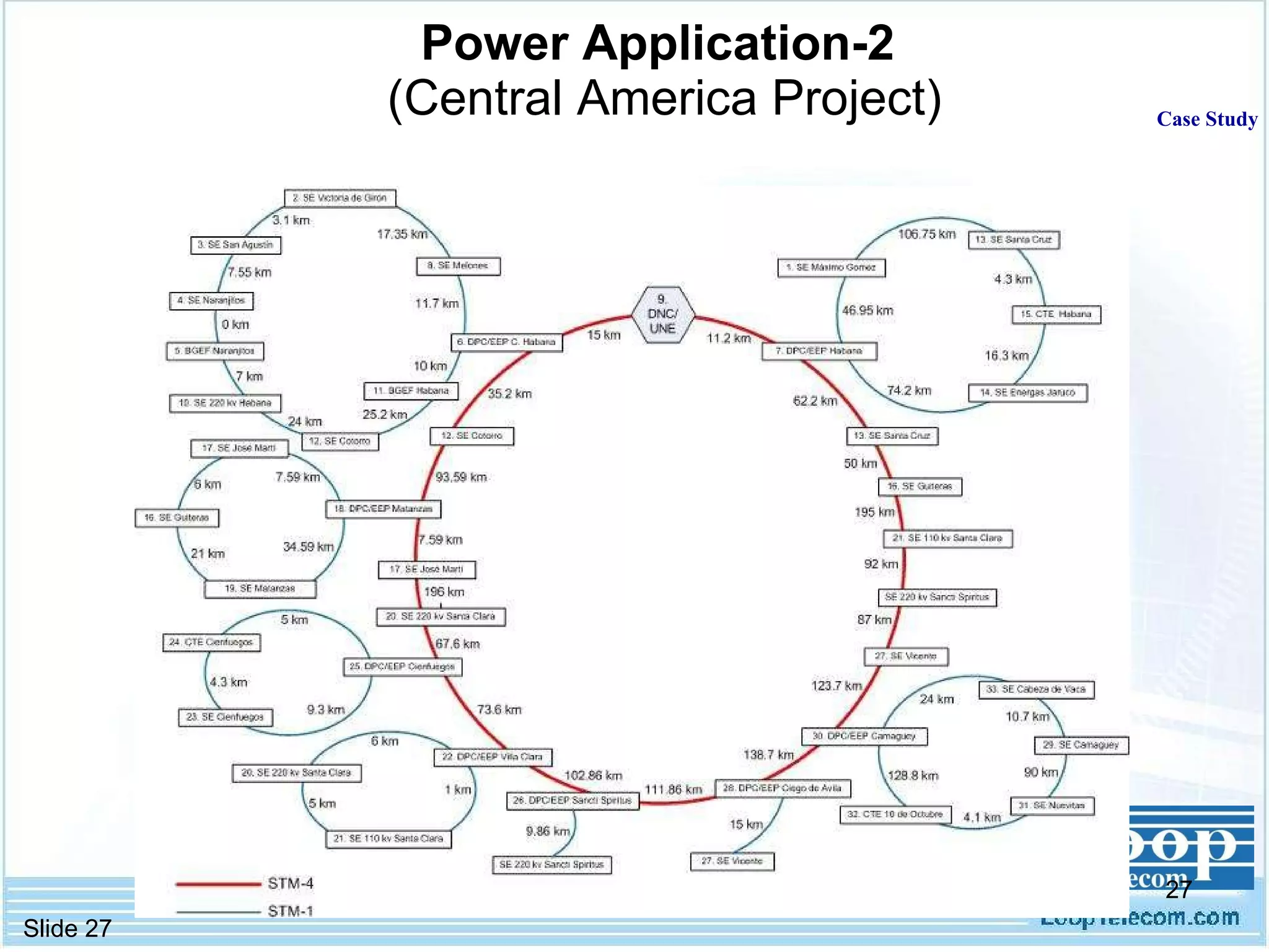 Power Application-2   (Central America Project) Case Study 