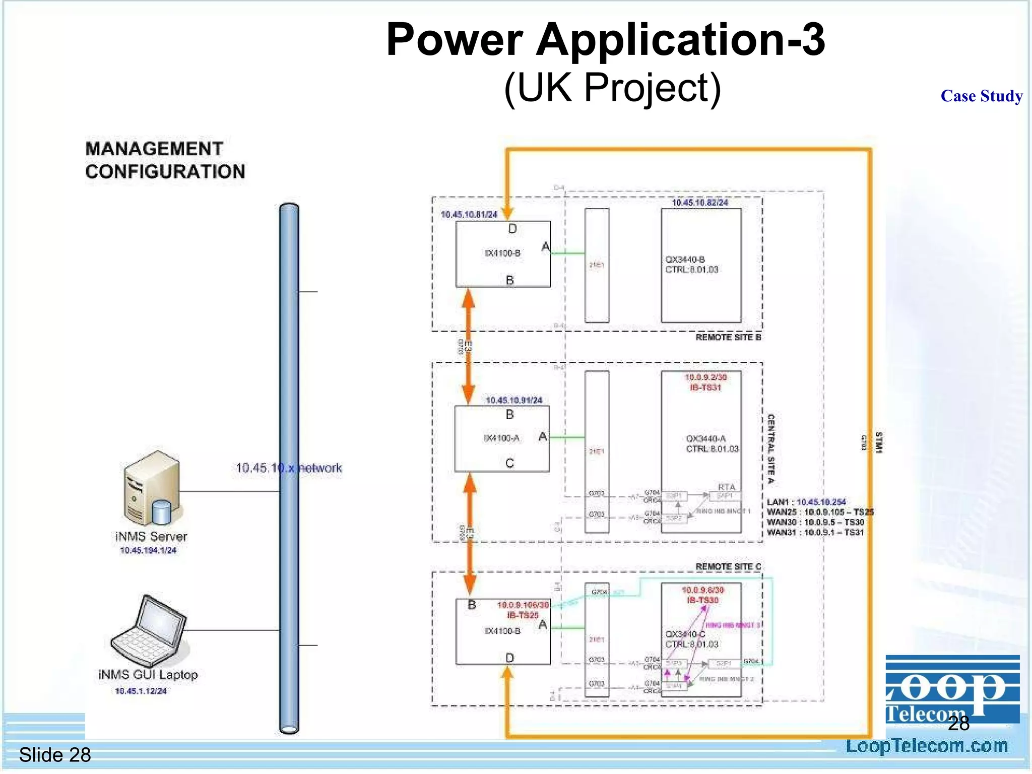 Power Application-3   (UK Project) Case Study 