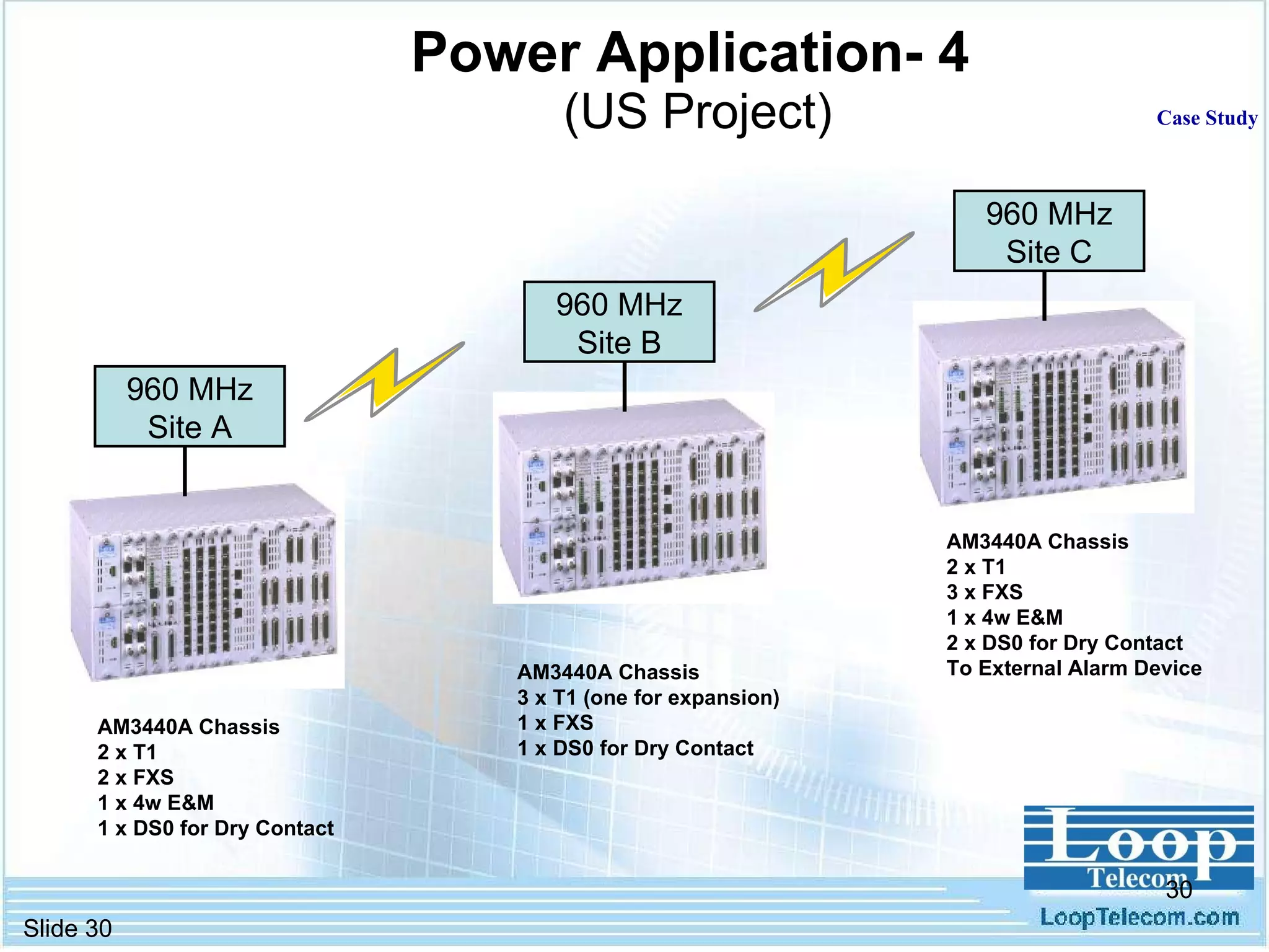Power Application- 4   (US Project) Case Study 960 MHz Site A 960 MHz Site B 960 MHz Site C AM3440A Chassis 2 x T1 2 x FXS 1 x 4w E&M 1 x DS0 for Dry Contact  AM3440A Chassis 3 x T1 (one for expansion) 1 x FXS 1 x DS0 for Dry Contact  AM3440A Chassis 2 x T1 3 x FXS 1 x 4w E&M 2 x DS0 for Dry Contact To External Alarm Device  