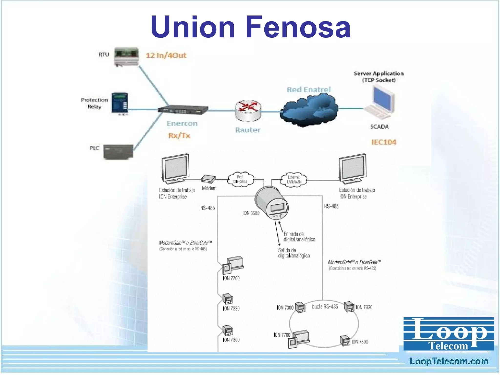Union Fenosa 