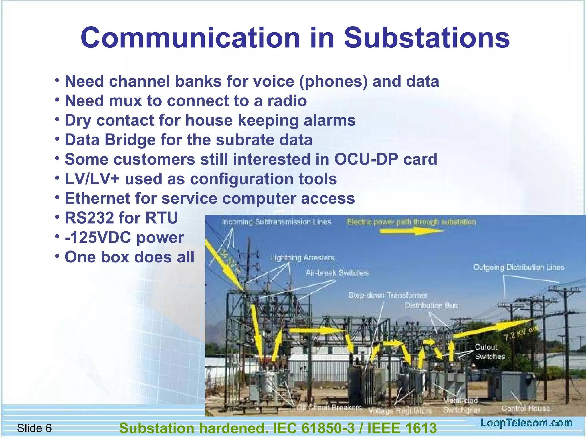 Communication in Substations Need channel banks for voice (phones) and data Need mux to connect to a radio Dry contact for house keeping alarms Data Bridge for the subrate data Some customers still interested in OCU-DP card LV/LV+ used as configuration tools Ethernet for service computer access RS232 for RTU -125VDC power One box does all Substation hardened. IEC 61850-3 / IEEE 1613 