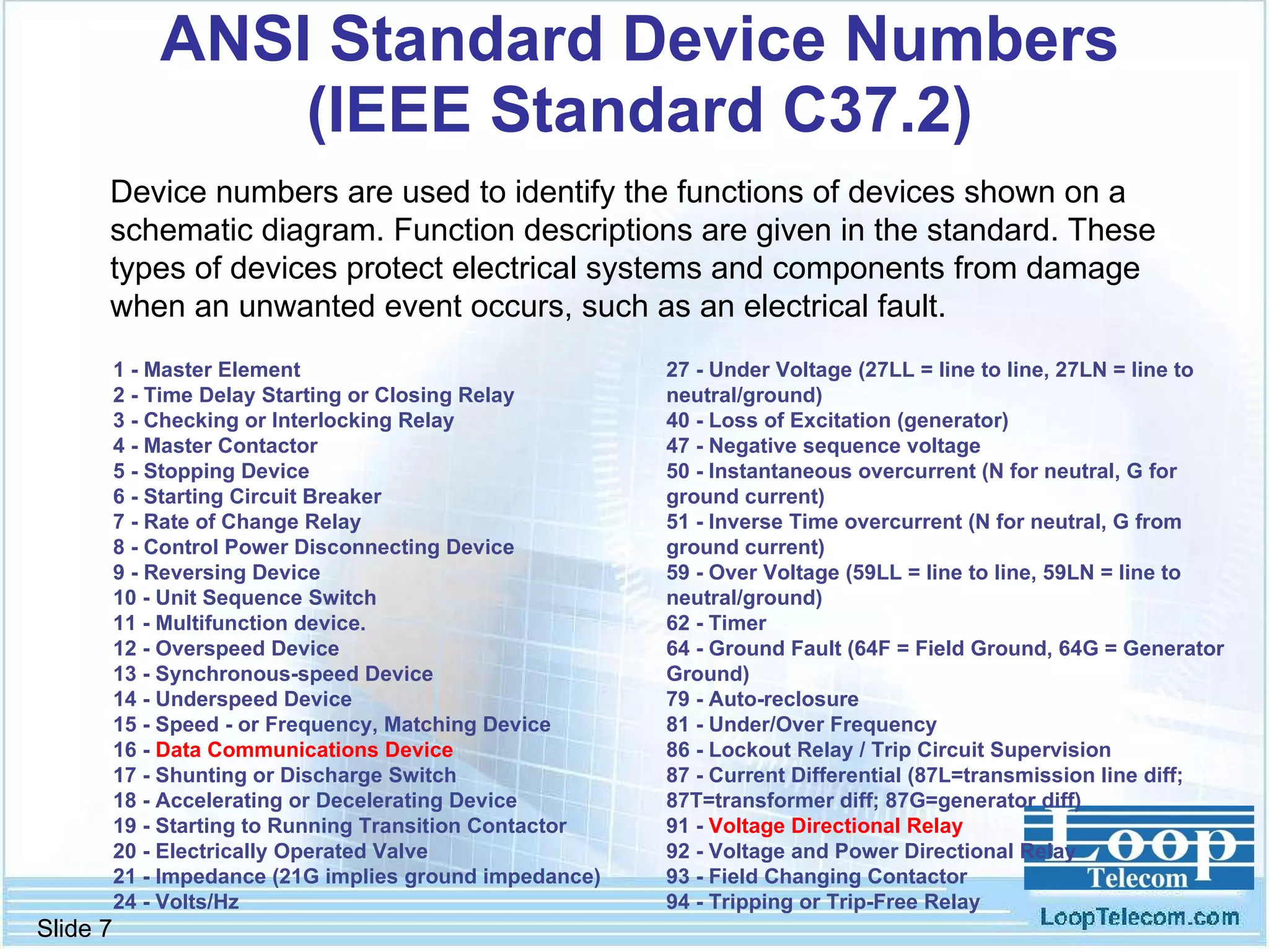 ANSI Standard Device Numbers (IEEE Standard C37.2) 1 - Master Element 2 - Time Delay Starting or Closing Relay 3 - Checking or Interlocking Relay 4 - Master Contactor 5 - Stopping Device 6 - Starting Circuit Breaker 7 - Rate of Change Relay 8 - Control Power Disconnecting Device 9 - Reversing Device 10 - Unit Sequence Switch 11 - Multifunction device. 12 - Overspeed Device 13 - Synchronous-speed Device 14 - Underspeed Device 15 - Speed - or Frequency, Matching Device 16 -  Data Communications Device 17 - Shunting or Discharge Switch 18 - Accelerating or Decelerating Device 19 - Starting to Running Transition Contactor 20 - Electrically Operated Valve 21 - Impedance (21G implies ground impedance) 24 - Volts/Hz Device numbers are used to identify the functions of devices shown on a schematic diagram. Function descriptions are given in the standard. These types of devices protect electrical systems and components from damage when an unwanted event occurs, such as an electrical fault. 27 - Under Voltage (27LL = line to line, 27LN = line to neutral/ground) 40 - Loss of Excitation (generator) 47 - Negative sequence voltage 50 - Instantaneous overcurrent (N for neutral, G for ground current) 51 - Inverse Time overcurrent (N for neutral, G from ground current) 59 - Over Voltage (59LL = line to line, 59LN = line to neutral/ground) 62 - Timer 64 - Ground Fault (64F = Field Ground, 64G = Generator Ground) 79 - Auto-reclosure 81 - Under/Over Frequency 86 - Lockout Relay / Trip Circuit Supervision 87 - Current Differential (87L=transmission line diff; 87T=transformer diff; 87G=generator diff) 91 -  Voltage Directional Relay 92 - Voltage and Power Directional Relay 93 - Field Changing Contactor 94 - Tripping or Trip-Free Relay 