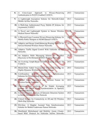8.

A Cross-Layer Approach to Privacy-Preserving
Authentication in WAVE-Enabled VANETs

2013

Transactions

9.

A Lightweight Encryption Scheme for Network-Coded
Mobile Ad Hoc Networks

2013

Transactions

10. A Multi-hop Authenticated Proxy Mobile IP Scheme for
Asymmetric VANET

2013

Transactions

11. A Novel and Lightweight System to Secure Wireless
Medical Sensor Networks

2013

Transactions

12. A Physical-Layer Location Privacy-Preserving Scheme for
Mobile Public Hotspots in NEMO-Based VANETs

2013

Transactions

13. Adaptive and Secure Load-Balancing Routing Protocol for
Service-Oriented Wireless Sensor Networks

2013

Transactions

14. Adaptive Traffic Signal Control With Vehicular Ad hoc
Networks

2013

Transactions

15. An Adaptive Hello Messaging Scheme for Neighbor
Discovery in On-Demand MANET Routing Protocols

2013

Transactions

16. An Evolving Graph-Based Reliable Routing Scheme for
VANETs

2013

Transactions

17. Bloom-Filter Aided Two-Layered Structured Overlay for
Highly-Dynamic Wireless Distributed Storage

2013

Transactions

18. Certificateless Remote Anonymous Authentication
Schemes for Wireless Body Area Networks

2013

Transactions

19. Channel Aware Encryption and Decision Fusion for
Wireless Sensor Networks

2013

Transactions

20. Continuous-Time Analysis of the Simple Averaging
Scheme for Global Clock Synchronization in Sparsely
Populated MANETs
21. Cost Performance Analysis of Intrusion Detection System
in Mobile Wireless Ad-Hoc Network

2013

Transactions

2013

Transactions

22. Critical Density for Connectivity in 2D and 3D Wireless
Multi-Hop Networks

2013

Transactions

23. DA-Sync: A Doppler Assisted Time Synchronization
Scheme for Mobile Underwater Sensor Networks

2013

Transactions

24. Distributed Multichannel and Mobility Aware Clusterbased MAC Protocol for Vehicular Ad-hoc Networks

2013

Transactions

 