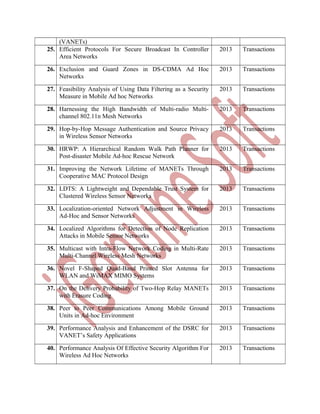 (VANETs)
25. Efficient Protocols For Secure Broadcast In Controller
Area Networks

2013

Transactions

26. Exclusion and Guard Zones in DS-CDMA Ad Hoc
Networks

2013

Transactions

27. Feasibility Analysis of Using Data Filtering as a Security
Measure in Mobile Ad hoc Networks

2013

Transactions

28. Harnessing the High Bandwidth of Multi-radio Multichannel 802.11n Mesh Networks

2013

Transactions

29. Hop-by-Hop Message Authentication and Source Privacy
in Wireless Sensor Networks

2013

Transactions

30. HRWP: A Hierarchical Random Walk Path Planner for
Post-disaster Mobile Ad-hoc Rescue Network

2013

Transactions

31. Improving the Network Lifetime of MANETs Through
Cooperative MAC Protocol Design

2013

Transactions

32. LDTS: A Lightweight and Dependable Trust System for
Clustered Wireless Sensor Networks

2013

Transactions

33. Localization-oriented Network Adjustment in Wireless
Ad-Hoc and Sensor Networks

2013

Transactions

34. Localized Algorithms for Detection of Node Replication
Attacks in Mobile Sensor Networks

2013

Transactions

35. Multicast with Intra-Flow Network Coding in Multi-Rate
Multi-Channel Wireless Mesh Networks

2013

Transactions

36. Novel F-Shaped Quad-Band Printed Slot Antenna for
WLAN and WiMAX MIMO Systems

2013

Transactions

37. On the Delivery Probability of Two-Hop Relay MANETs
with Erasure Coding

2013

Transactions

38. Peer to Peer Communications Among Mobile Ground
Units in Ad-hoc Environment

2013

Transactions

39. Performance Analysis and Enhancement of the DSRC for
VANET’s Safety Applications

2013

Transactions

40. Performance Analysis Of Effective Security Algorithm For
Wireless Ad Hoc Networks

2013

Transactions

 