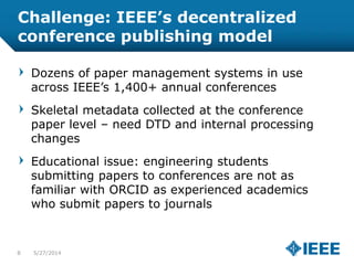 Conference Paper Image Processing IEEE and ORCID Implementation | PPTX