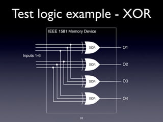 Test logic example - XOR
              IEEE 1581 Memory Device



                                  XOR   O1

 Inputs 1-6

                                  XOR   O2



                                  XOR   O3



                                  XOR   O4



                             10
 