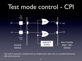 Test mode control - CPI
                     To
                    TDO

                                                        OR
        WE                                                                       WE




         CS                                                                      CS
                                                        OR

                    From
                     TDI

                                                       PCB DFT                 Non-Volatile
              Control                                   Control                IEEE 1581
              Device                                                             Device

Test mode is entered if a predetermined set of logical input states exist at a predetermined period
after device power-up.
                                                   8
 