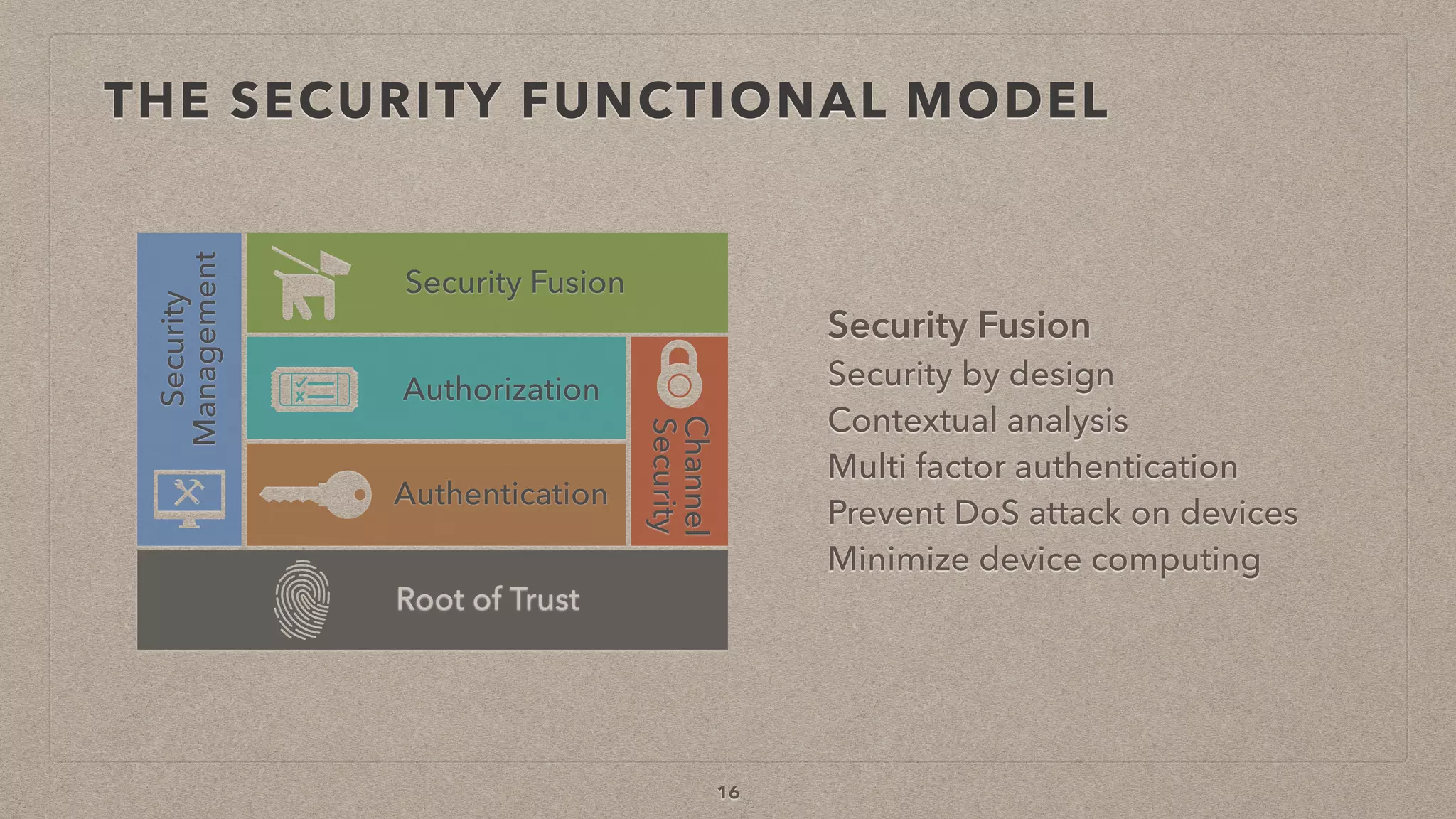 THE SECURITY FUNCTIONAL MODEL
Security Fusion
Security by design
Contextual analysis
Multi factor authentication
Prevent DoS attack on devices
Minimize device computing
16
Authorization
Authentication
Channel
Security
Security Fusion
Security
Management
Root of Trust
 