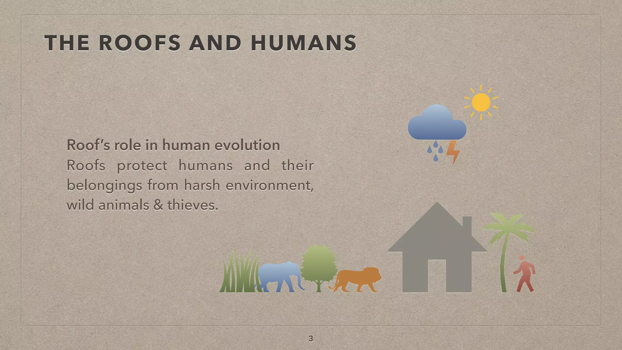 THE ROOFS AND HUMANS
Roof’s role in human evolution
Roofs protect humans and their
belongings from harsh environment,
wild animals & thieves.
3
 