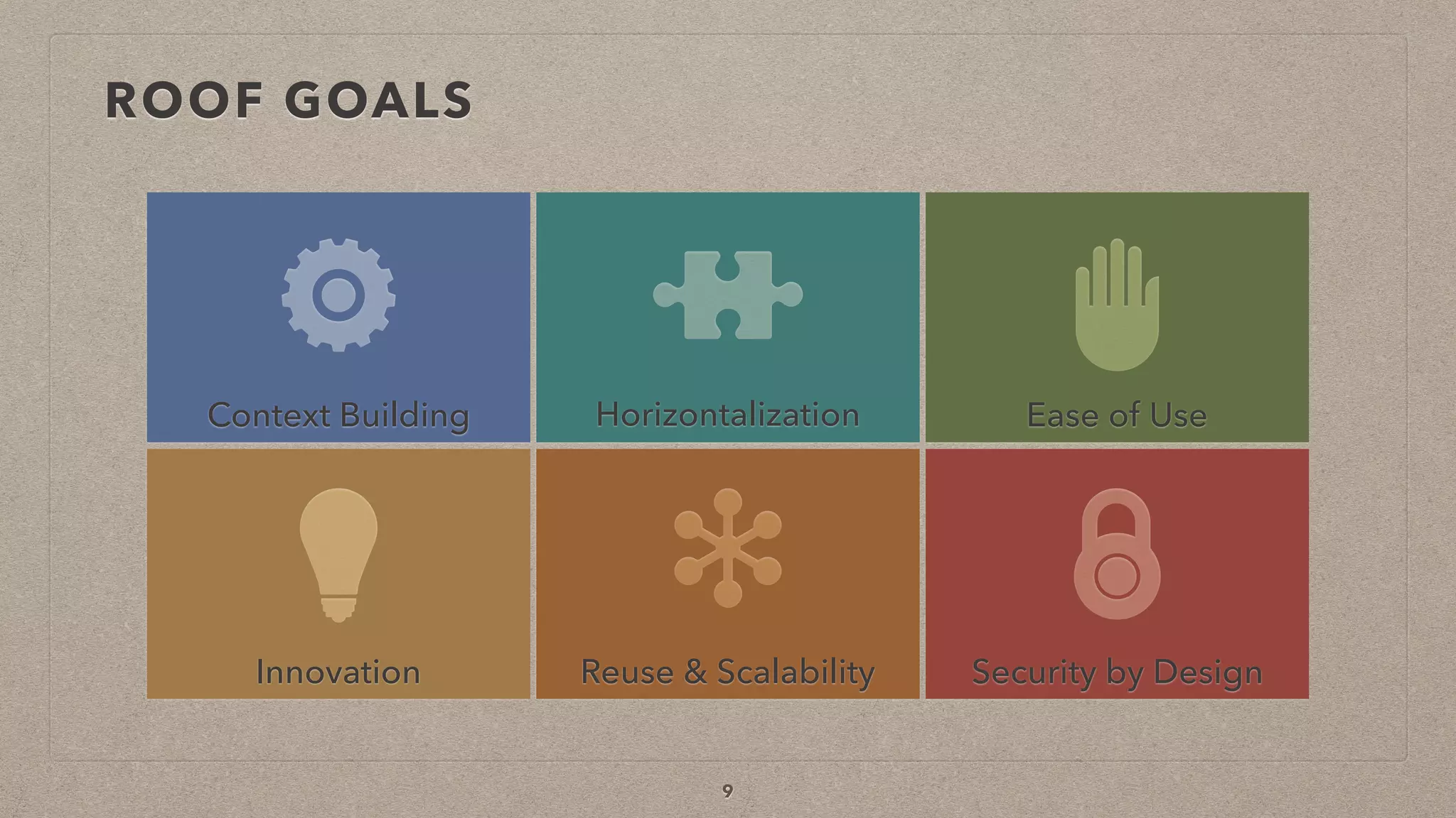 ROOF GOALS
Innovation Security by Design
HorizontalizationContext Building Ease of Use
9
Reuse & Scalability
 
