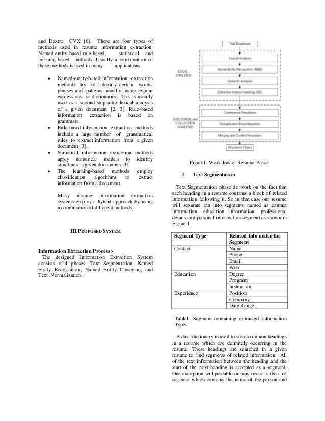 resume parsing with named entity clustering algorithm