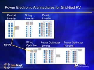 Power Optimization and Monitoring in Photovoltaic Systems | PPT