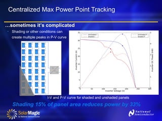 Max Powerpoint Solar Power Optimization and Monitoring in Photovoltaic Systems | PPT
