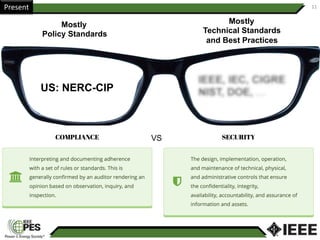 11	Present	
VS
Mostly
Policy Standards
Mostly
Technical Standards
and Best Practices
US: NERC-CIP
 