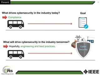 14	
What drives cybersecurity in the industry today?
Compliance
What will drive cybersecurity in the industry tomorrow?
Hopefully, engineering and best practices.
Goal
Cyber	
Security	
Present	
 