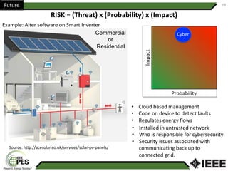 Future	 19	
RISK	=	(Threat)	x	(Probability)	x	(Impact)	
Example:	Alter	soXware	on	Smart	Inverter		
Probability		
Impact	
Cyber	
Source:	h1p://acesolar.co.uk/services/solar-pv-panels/		
•  Cloud	based	management	
•  Code	on	device	to	detect	faults	
•  Regulates	energy	ﬂows		
Commercial
or
Residential
•  Installed	in	untrusted	network	
•  Who	is	responsible	for	cybersecurity	
•  Security	issues	associated	with		
communicaAng	back	up	to	
connected	grid.	
 