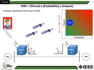 Future	 20	
RISK	=	(Threat)	x	(Probability)	x	(Impact)	
Example:	Spooﬁng	of	GPS	data	to	PMU	
~	
~	
Probability		
Impact	
Cyber	
?	
PMU		
A	
PMU		
A	θ1	 θ2	
θi	
 