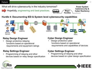 Future	 22	
What will drive cybersecurity in the industry tomorrow?
Hopefully, engineering and best practices. Major
Hurdles
Hurdle 4: Documenting IED & System level cybersecurity capabilities
Power System
Cybersecurity &
Cyber Resiliency
Relay Design Engineer
Relay Settings Engineer
Cyber Design Engineer
Cyber Settings Engineer
•  Design protective relaying
functions based on operational
requirements and equipment ratings
•  Design protective cyber
functions based on operational
requirements and capabilities of devices
•  Programming of relaying and other
devices based on relay design specification
•  Programming of relaying and other
devices based on cyber design specification
 