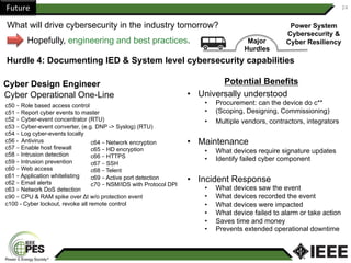 Future	 24	
What will drive cybersecurity in the industry tomorrow?
Hopefully, engineering and best practices. Major
Hurdles
Hurdle 4: Documenting IED & System level cybersecurity capabilities
Power System
Cybersecurity &
Cyber Resiliency
Cyber Design Engineer
Cyber Operational One-Line
c50 – Role based access control
c51 – Report cyber events to master
c52 – Cyber-event concentrator (RTU)
c53 – Cyber-event converter, (e.g. DNP -> Syslog) (RTU)
c54 – Log cyber-events locally
c56 - Antivirus
c57 – Enable host firewall
c58 – Intrusion detection
c59 – Intrusion prevention
c60 – Web access
c61 – Application whitelisting
c62 – Email alerts
c63 – Network DoS detection
c90 – CPU & RAM spike over Δt w/o protection event
c100 - Cyber lockout, revoke all remote control
Potential Benefits
•  Universally understood
•  Procurement: can the device do c**
•  (Scoping, Designing, Commissioning)
•  Multiple vendors, contractors, integrators
•  Maintenance
•  What devices require signature updates
•  Identify failed cyber component
•  Incident Response
•  What devices saw the event
•  What devices recorded the event
•  What devices were impacted
•  What device failed to alarm or take action
•  Saves time and money
•  Prevents extended operational downtime
c64 – Network encryption
c65 – HD encryption
c66 – HTTPS
c67 – SSH
c68 – Telent
c69 – Active port detection
c70 – NSM/IDS with Protocol DPI
 