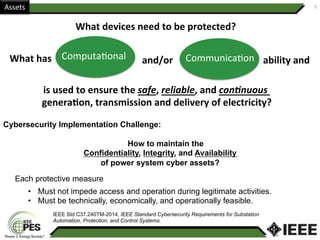 5	Assets	
What	devices	need	to	be	protected?	
CommunicaAon	ComputaAonal	What	has	 and/or	 ability	and	
is	used	to	ensure	the	safe,	reliable,	and	con,nuous		
genera;on,	transmission	and	delivery	of	electricity?				
Cybersecurity Implementation Challenge:
How to maintain the
Confidentiality, Integrity, and Availability
of power system cyber assets?
IEEE Std C37.240TM-2014, IEEE Standard Cybersecurity Requirements for Substation
Automation, Protection, and Control Systems.
•  Must not impede access and operation during legitimate activities.
•  Must be technically, economically, and operationally feasible.
Each protective measure
 