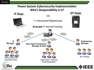 9	
OT	Dept.	
VS
=> Adversarial Relationship
Example 1: Annual Funding
IT	Dept.	
IT
Manager
Engineering
ManagerNew Cyber Compliance
Manager & Dept.
Legal Team, Training,
Audit Specialists
No Change
Power	System	Cybersecurity	Implementa;on	
Who’s	Responsibility	is	it?	
More Personnel
and Resources
Present	
 