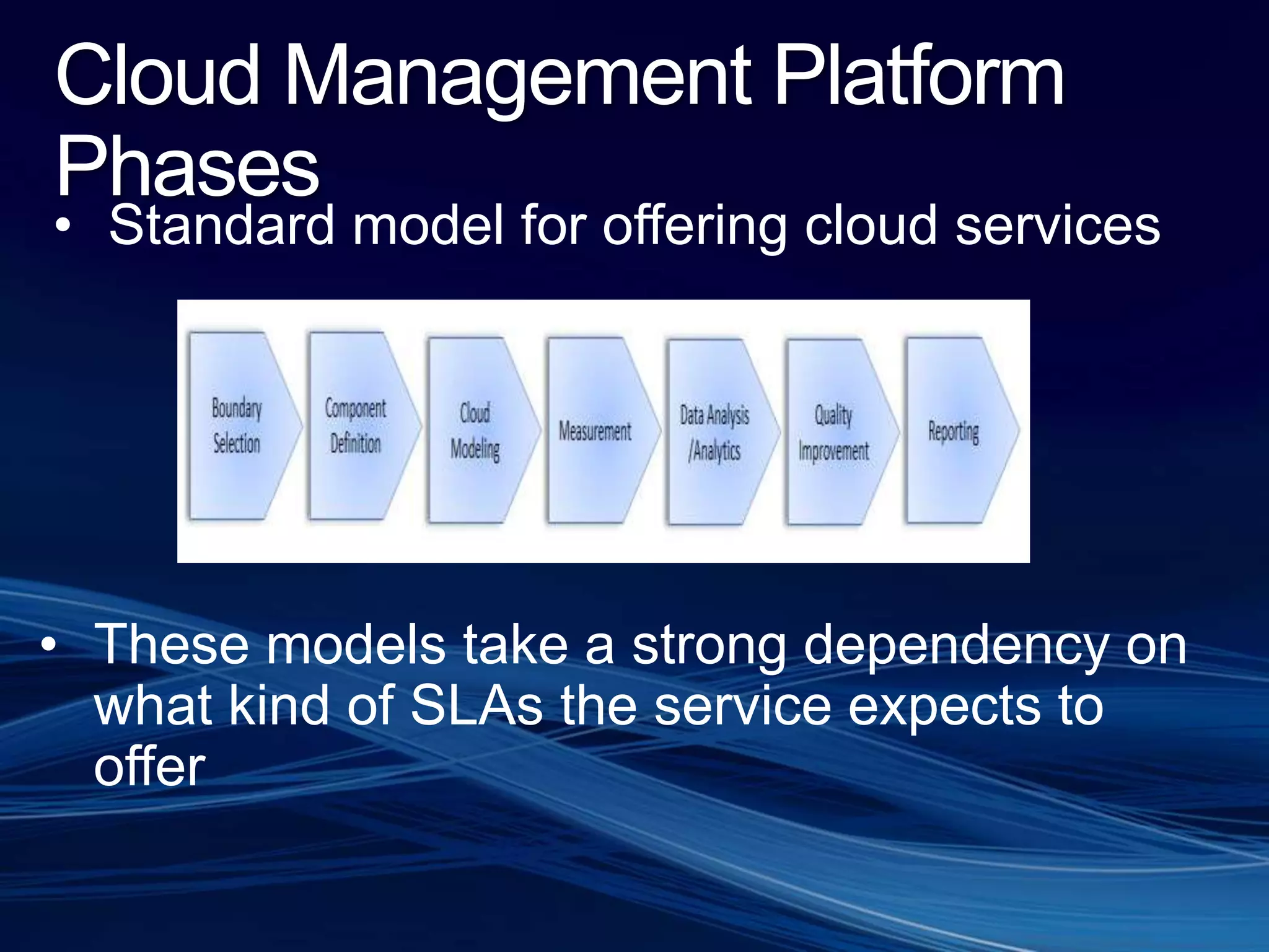 IT Pro shifts in management responsibility:  Whose cloud is it?On-premise IT departmentCloud service providerWhere things could get “interesting”HighLowLowHighIaaSSaaSPaaSIT has most control over Infrastructure