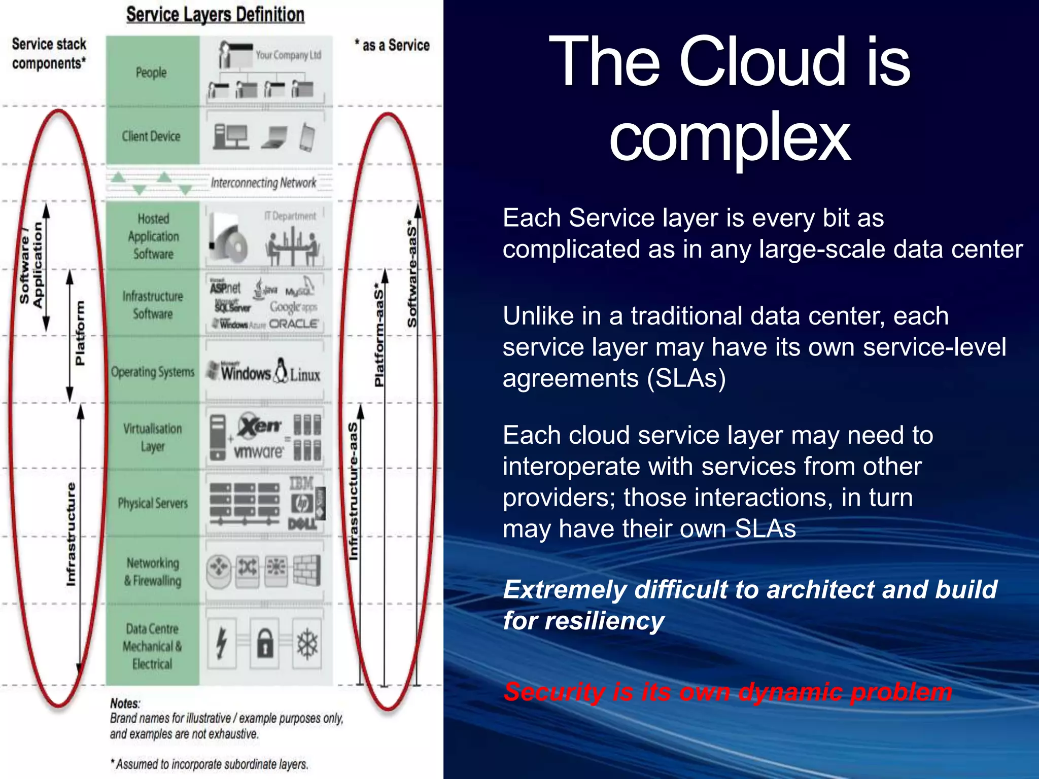 Economic models The Cloud is a BattlegroundThe Battle InTHE CLOUDThe Battle forCONSUMERSThe Battle In The DATA CENTER
