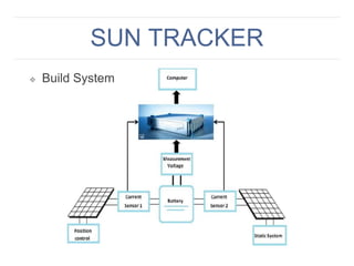 Sun Tracker | PPTX