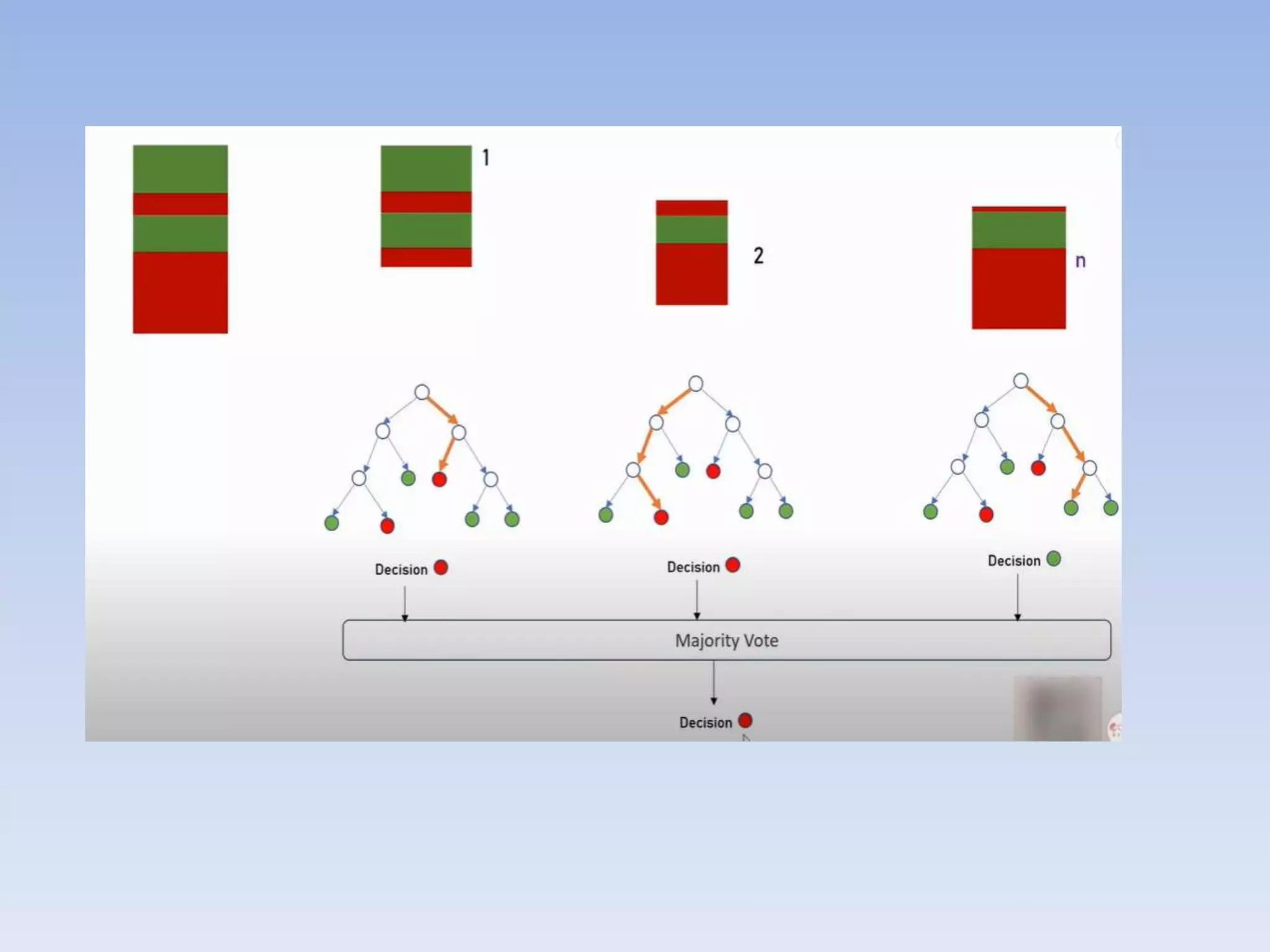 IEEE Presentation.pptx
