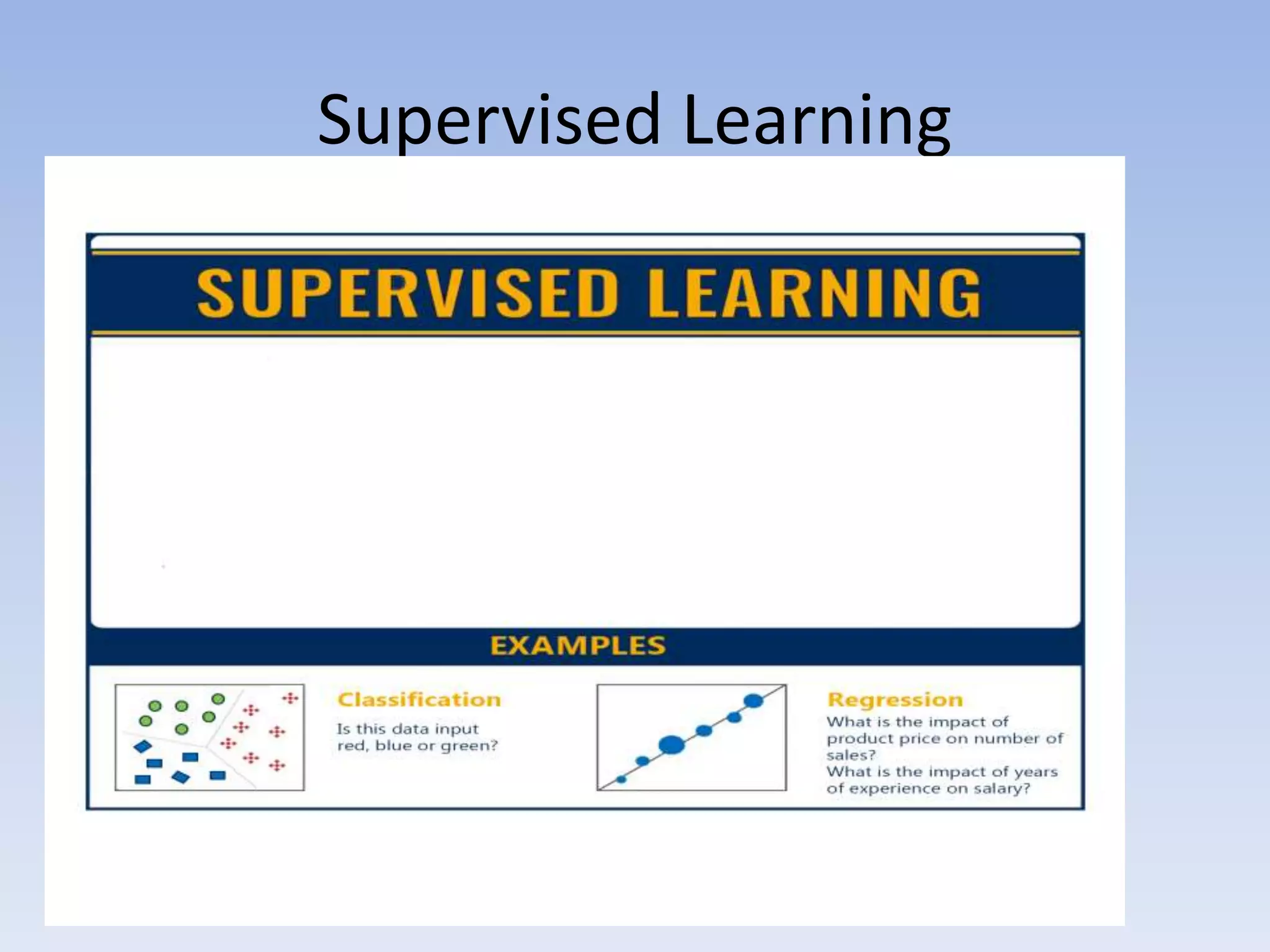 Supervised Learning
 