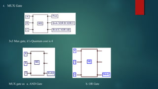 4. MUX Gate
3x3 Mux gate, it’s Quantum cost is 4
MUX gate as a. AND Gate b. OR Gate
 