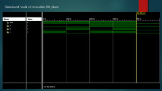 Simulated result of reversible OR plane
 