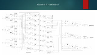 Realization of Full Subtractor
 