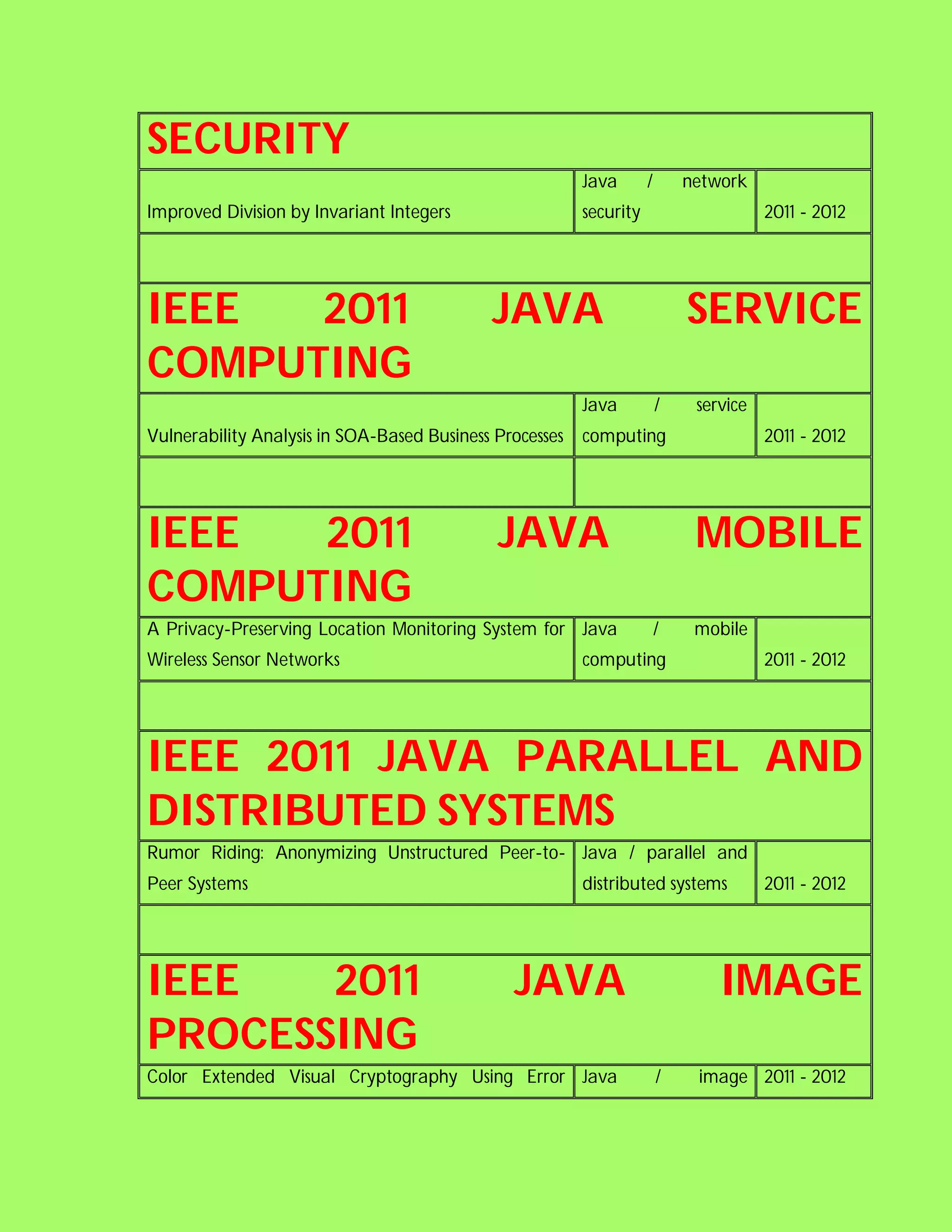 Ieee projects 2011 java cloud computing @ SBGC ( Chennai, Trichy, Karur ...
