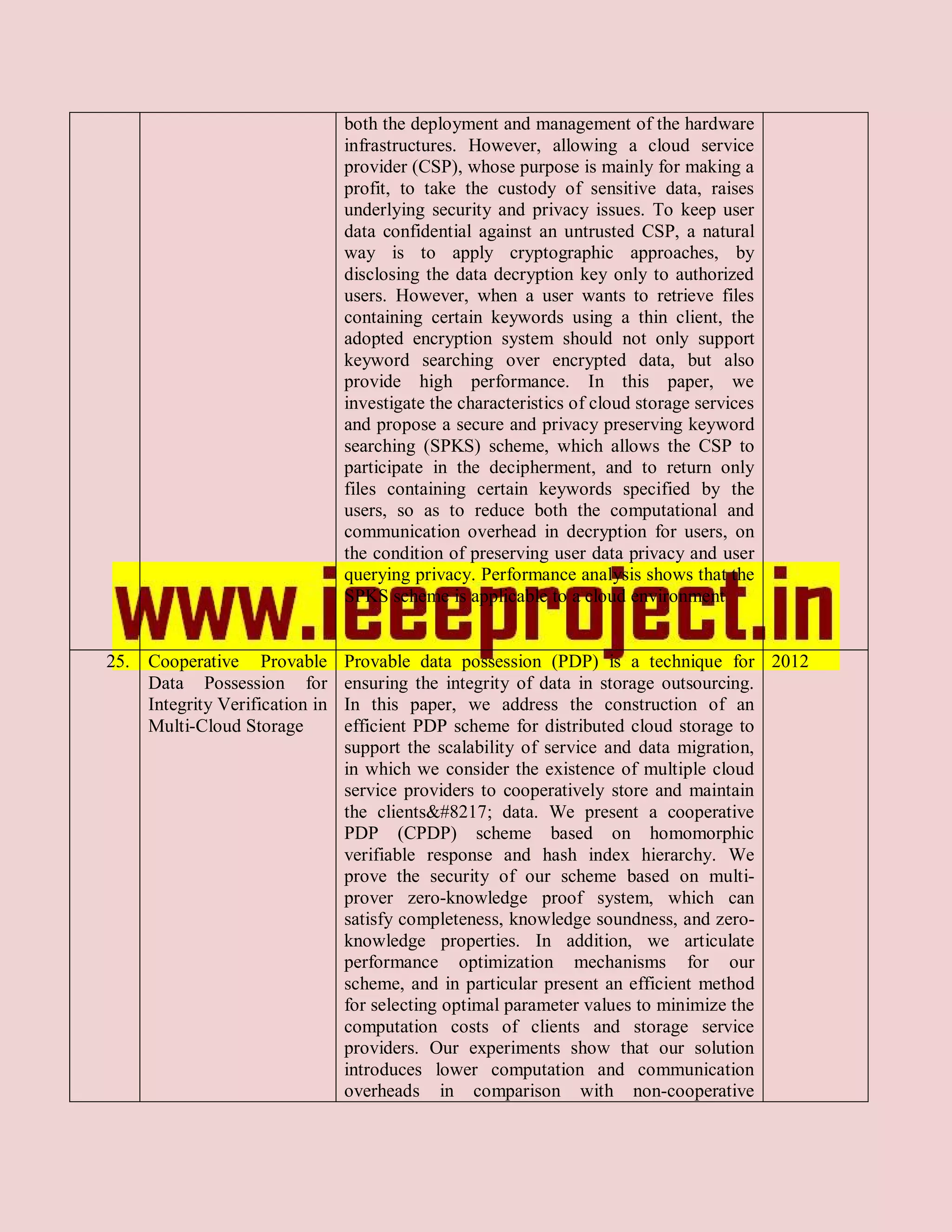 both the deployment and management of the hardware
                                infrastructures. However, allowing a cloud service
                                provider (CSP), whose purpose is mainly for making a
                                profit, to take the custody of sensitive data, raises
                                underlying security and privacy issues. To keep user
                                data confidential against an untrusted CSP, a natural
                                way is to apply cryptographic approaches, by
                                disclosing the data decryption key only to authorized
                                users. However, when a user wants to retrieve files
                                containing certain keywords using a thin client, the
                                adopted encryption system should not only support
                                keyword searching over encrypted data, but also
                                provide high performance. In this paper, we
                                investigate the characteristics of cloud storage services
                                and propose a secure and privacy preserving keyword
                                searching (SPKS) scheme, which allows the CSP to
                                participate in the decipherment, and to return only
                                files containing certain keywords specified by the
                                users, so as to reduce both the computational and
                                communication overhead in decryption for users, on
                                the condition of preserving user data privacy and user
                                querying privacy. Performance analysis shows that the
                                SPKS scheme is applicable to a cloud environment


25. Cooperative Provable        Provable data possession (PDP) is a technique for 2012
    Data Possession for         ensuring the integrity of data in storage outsourcing.
    Integrity Verification in   In this paper, we address the construction of an
    Multi-Cloud Storage         efficient PDP scheme for distributed cloud storage to
                                support the scalability of service and data migration,
                                in which we consider the existence of multiple cloud
                                service providers to cooperatively store and maintain
                                the clients’ data. We present a cooperative
                                PDP (CPDP) scheme based on homomorphic
                                verifiable response and hash index hierarchy. We
                                prove the security of our scheme based on multi-
                                prover zero-knowledge proof system, which can
                                satisfy completeness, knowledge soundness, and zero-
                                knowledge properties. In addition, we articulate
                                performance optimization mechanisms for our
                                scheme, and in particular present an efficient method
                                for selecting optimal parameter values to minimize the
                                computation costs of clients and storage service
                                providers. Our experiments show that our solution
                                introduces lower computation and communication
                                overheads in comparison with non-cooperative
 